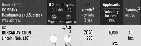 06.2 Fact-Spring 2026_Fortune Magazine Chart.jpg